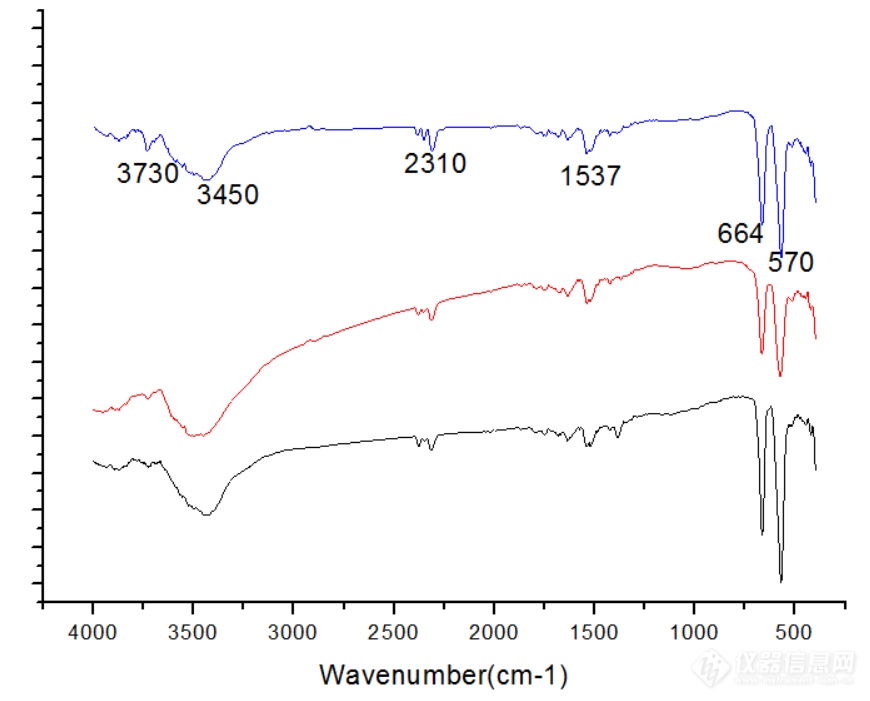 红外光谱分析求助：3730左右的峰是氢氧化物吗
