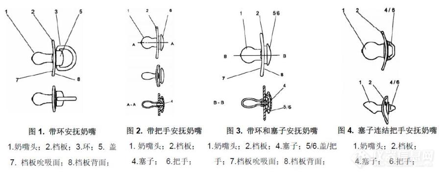 欧盟发布新版安抚奶嘴标准EN 1400:2013+A2:2018