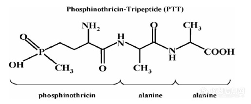 请问双丙氨膦用什么方法检测？