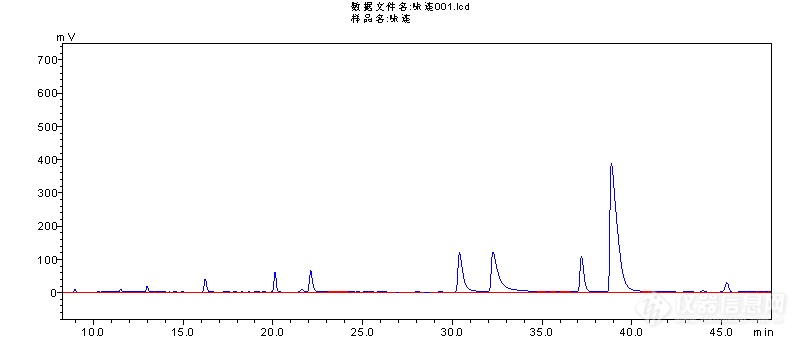 碱性条件下测黄连生物碱拖尾该怎么办？