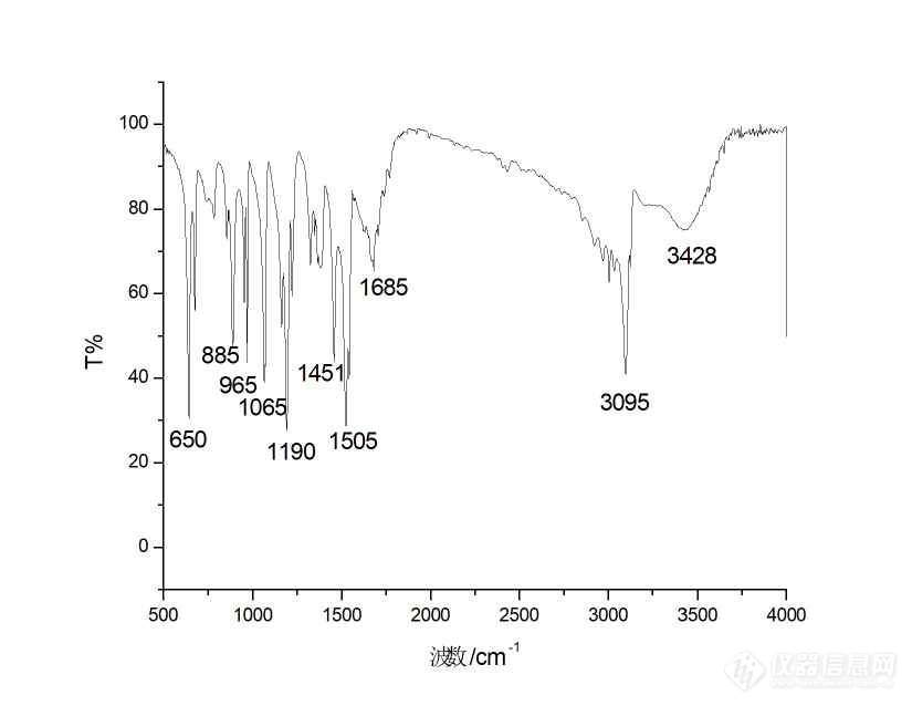 1.2.4-三氮唑红外光谱图分析