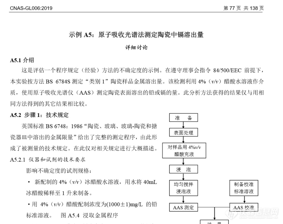 用4%(v/v)醋酸怎样配制为（1000±1）mg/L的铅标准溶液