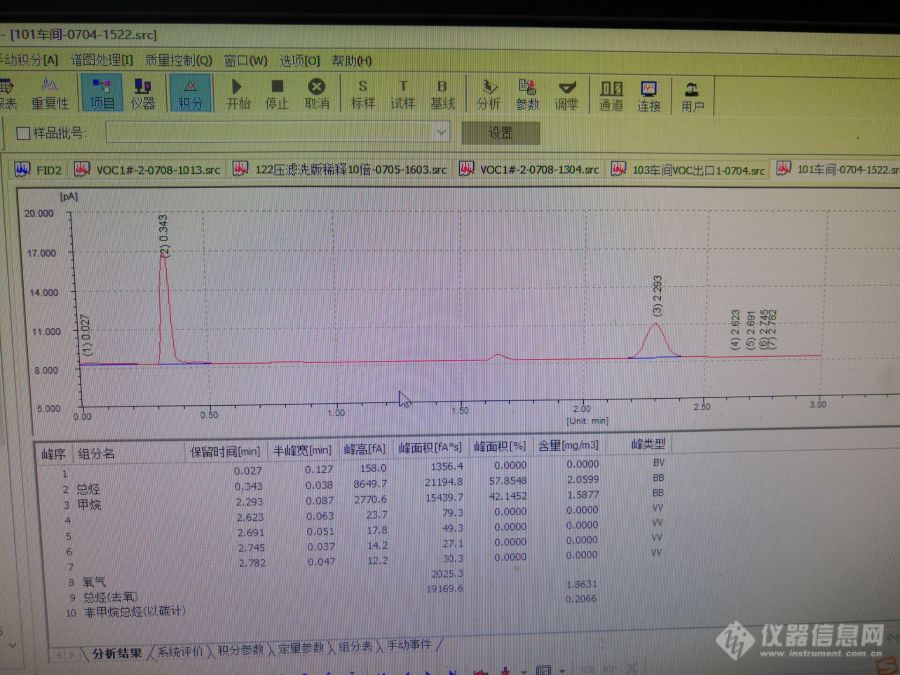 总烃峰出现双头峰或者不规则峰，如何判定总烃峰并积分，柱箱温度会影响出峰面积么？