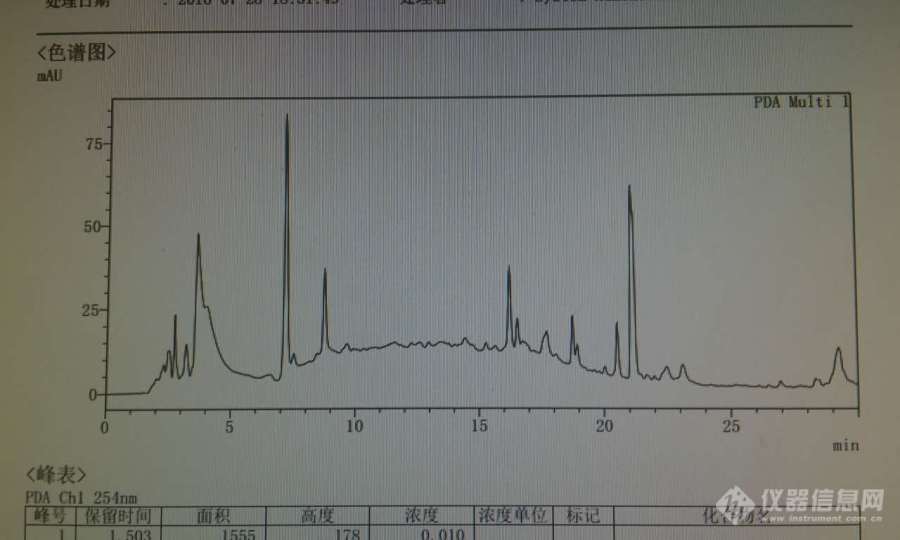 我的高效液相色谱图希望有人帮忙分析一下，非常感谢