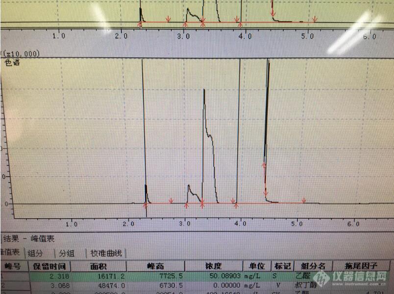 气相色谱分析血液乙醛和乙醇时峰型异常