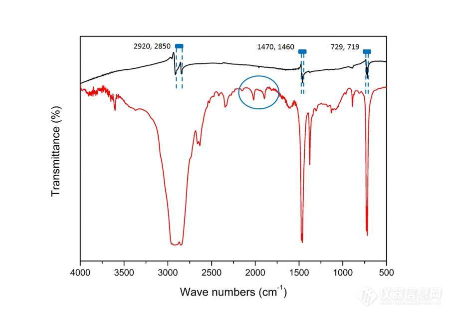 请问红外光谱中的这两个峰怎么解析