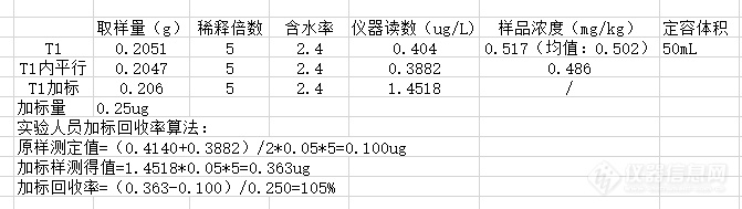 土壤样品中加标回收率的算法