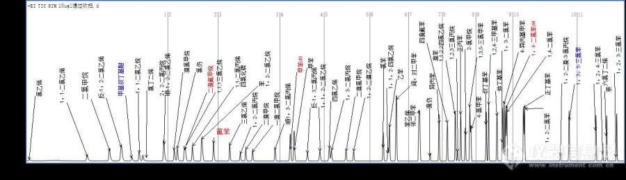 HJ 639-2012水质挥发性有机物吹扫捕集气相色谱质谱法