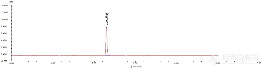 固定污染源排气中甲醇的测定气相色谱法