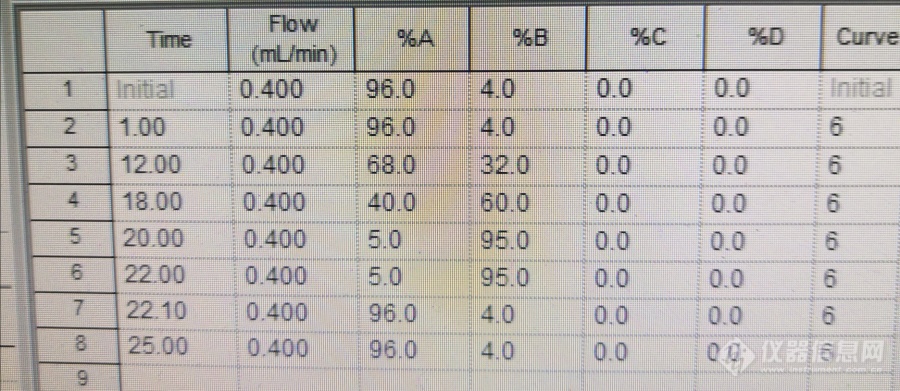 关于液相不出峰，在冲柱子的时候出峰的问题。