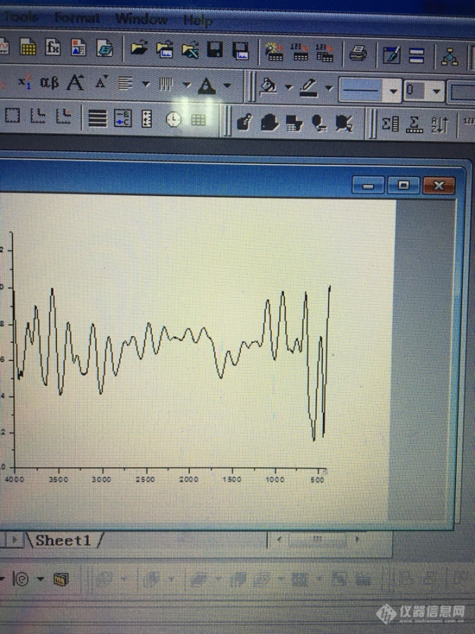 碳量子点的红外光谱分析