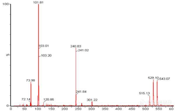 质谱图中，溶剂峰很高是什么原因