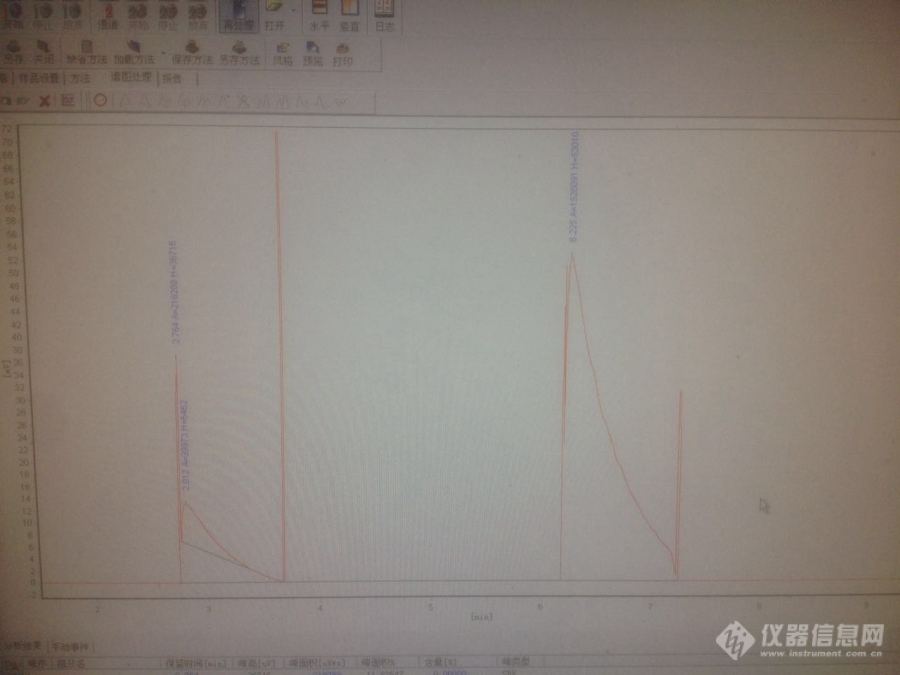 用β环糊精毛细柱，做样（二氯甲烷、甲苯），检测条件是：柱温60进样温度220检测器220，结果出如下图所示，请各位帮我分析一下。