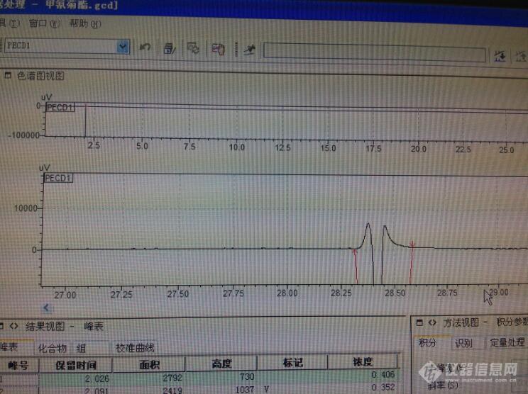 主峰中间出现倒峰，是因为什么原因？