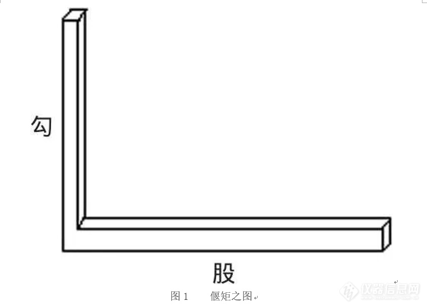 “用矩之道”，中国最古老的“直角尺”。