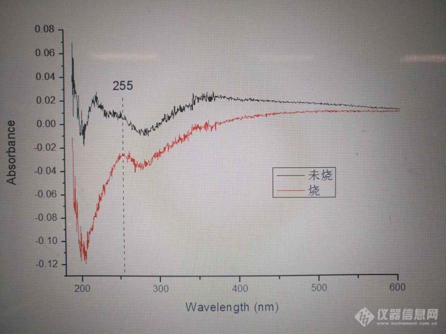 紫外可见漫反射吸收光谱分析