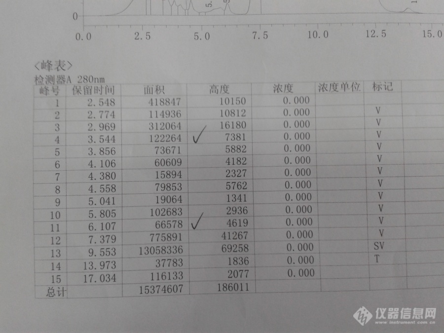 液相色谱峰表标记