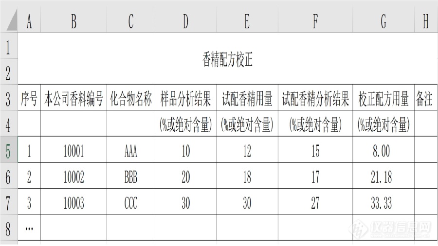 【原创大赛】再谈香精样品定量----复配校正