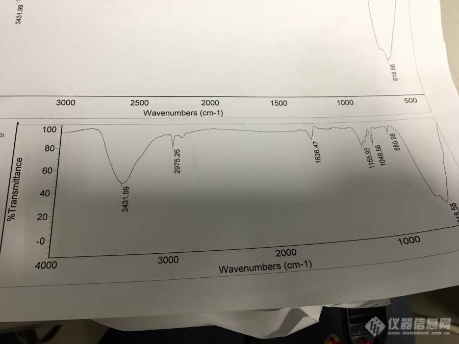 金属氧化物红外谱图求解