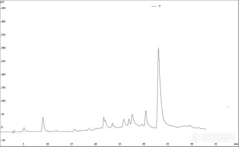 液质谱图如下，如何定性？