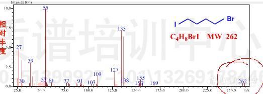 质谱图中，为什么某个质荷比对应有 两个或多个 很接近的峰？