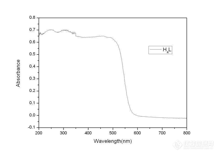 紫外光固化胶黏剂_资讯✔仪器信息网