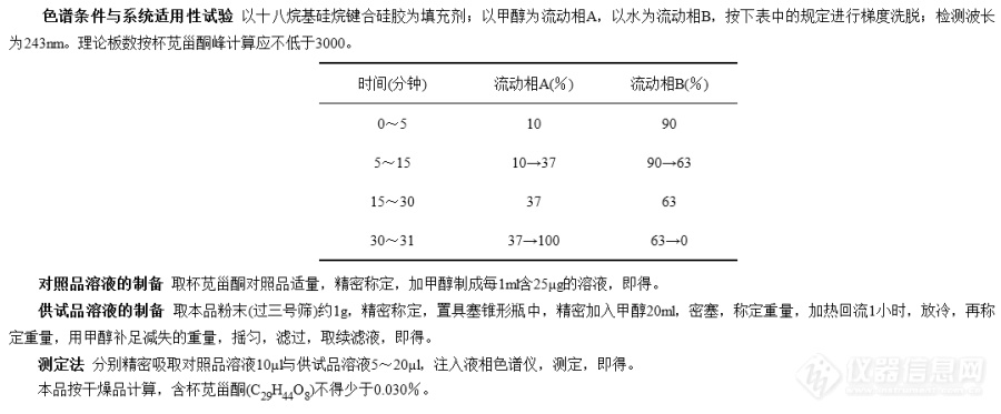 求给位专家指教！液相色谱流动向A为甲醇，流动向B为水的问题！