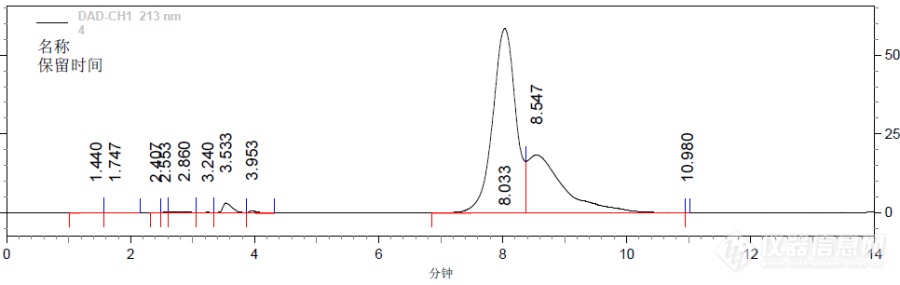 求助：帮助分析一下α-熊果苷的 HPLC检测条件