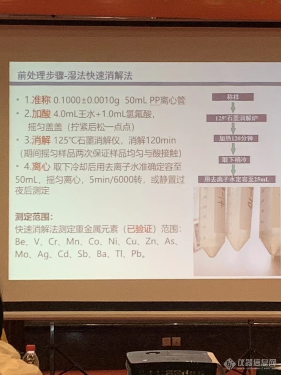 经典样品前处理方法~四酸消解法