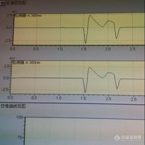 高效液相色谱法测定喹乙醇标品色谱图为什么会是这样的？