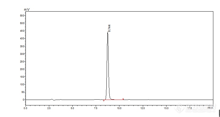 【原创大赛】HPLC法测定黄芪水提物中的毛蕊异黄酮苷含量