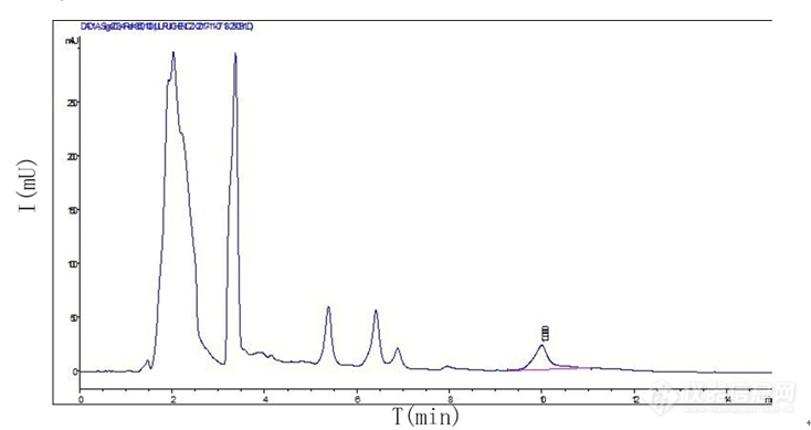 【原创大赛】HPLC-MS/MS法测定黄芪醇提物中的黄芪甲苷的含量