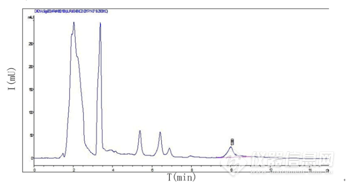 高效液相色谱谱图分析图片