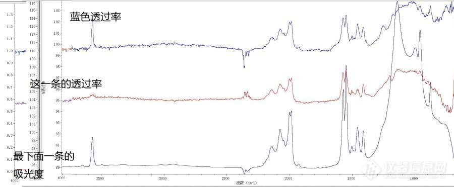FTIR微区偏振光谱出现负吸收峰
