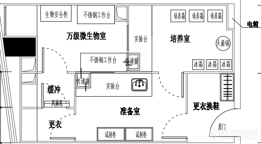 【原创大赛】有过半吊子微检经历的我建设微检室