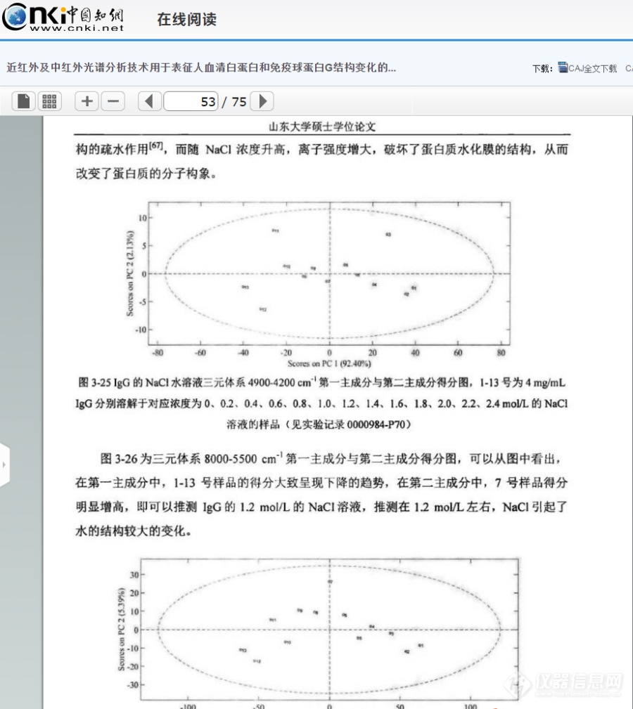 举报非原创：NIR用于不同NaCl浓度下HSA与IgG结构变化的研究