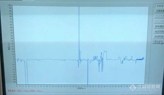 岛津GC-14C的气相色谱，基线不稳，第二天开机时出现很多峰，是什么问题