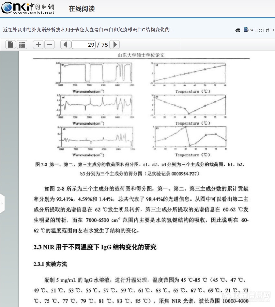 举报非原创：NIR用于不同温度下HSA与IgG结构变化研究