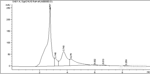 HPLC分离蒜氨酸时峰偏离基线