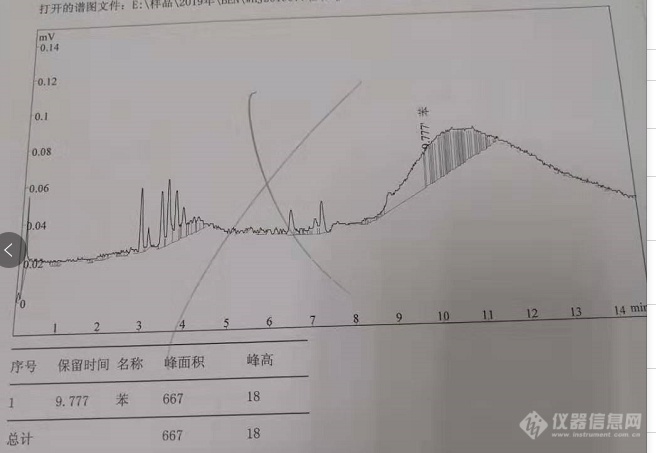 Tenax-TA现场采样后上机分析异常图片