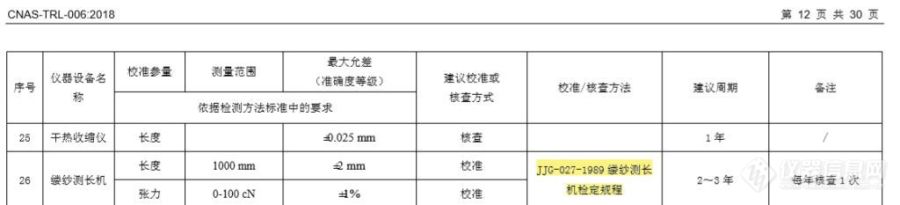 如何查核JJF/JJG标准的版本有效性