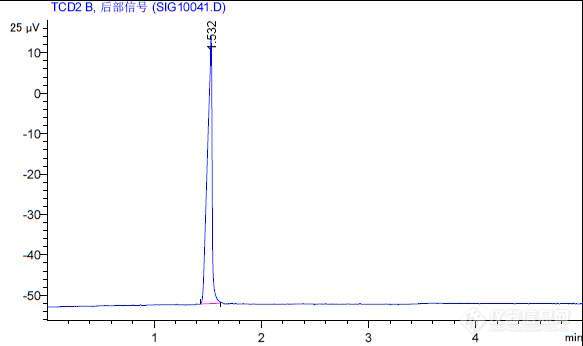 丙烯酸—水混合物气相色谱分析