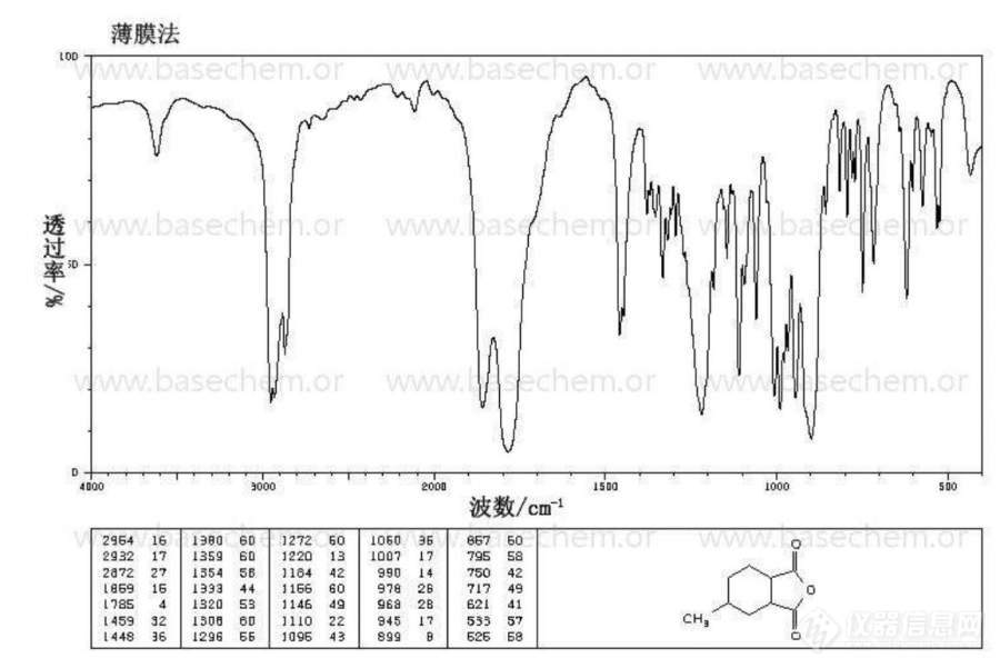 甲基六氢苯酐红外光谱分析