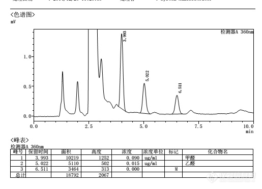 液相色谱分析VOC醛类分析