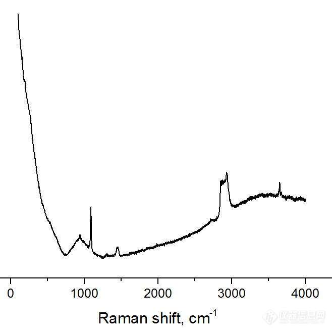 如何查到金属氧化物，碳化物的拉曼特征峰位？