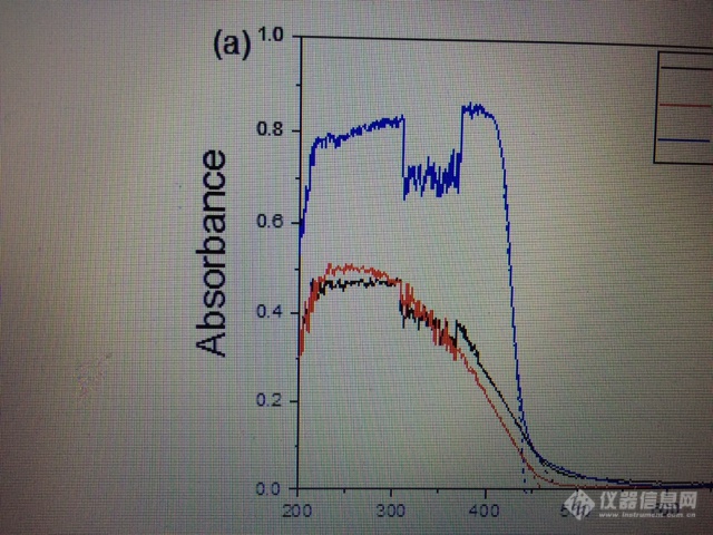 有关固体紫外光谱分析