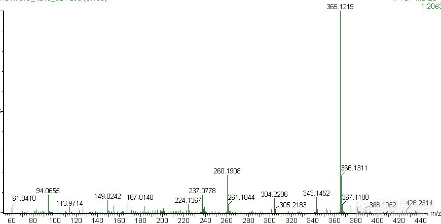 质谱解析，求助。