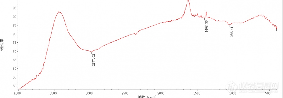 红外光谱波数-透过率的峰为什么是倒峰？