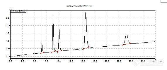 高效液相色谱基线往上倾斜，倾斜的斜率不能超过多少呢