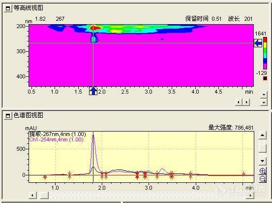 岛津LC20A二极管阵列检测器-荧光检测器法测定物质确定其荧光检测的激发、发射波长